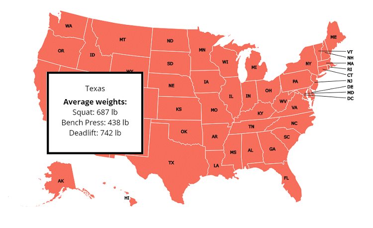 texas average weight lifting numbers